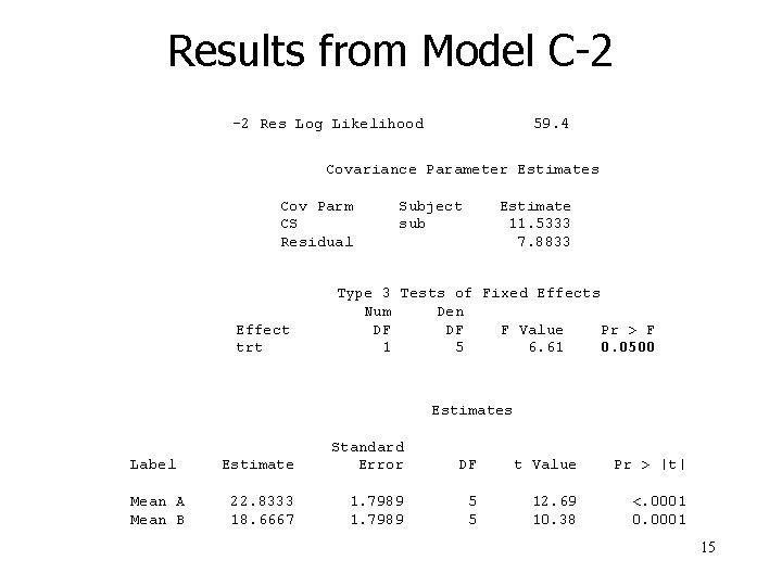 Results from Model C-2 -2 Res Log Likelihood 59. 4 Covariance Parameter Estimates Cov
