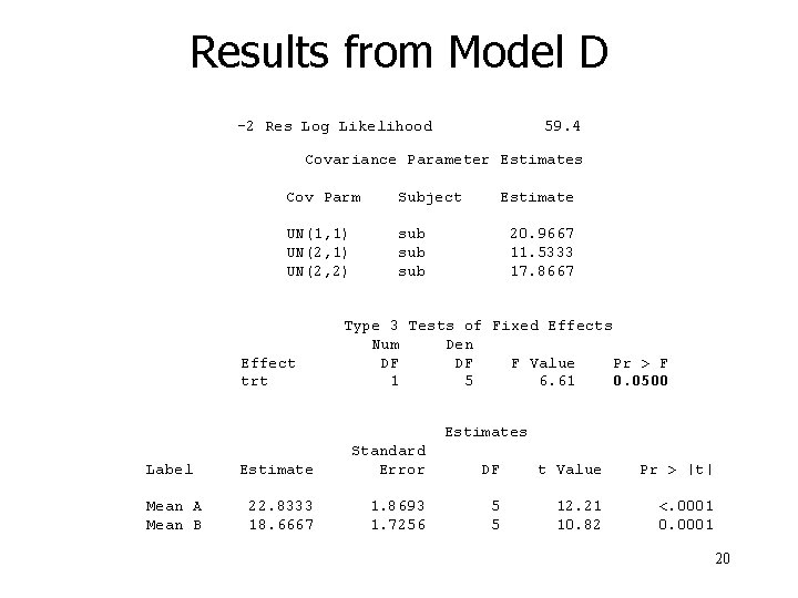 Results from Model D -2 Res Log Likelihood 59. 4 Covariance Parameter Estimates Cov