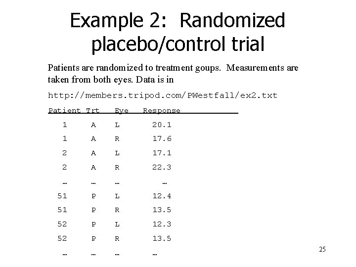 Example 2: Randomized placebo/control trial Patients are randomized to treatment goups. Measurements are taken