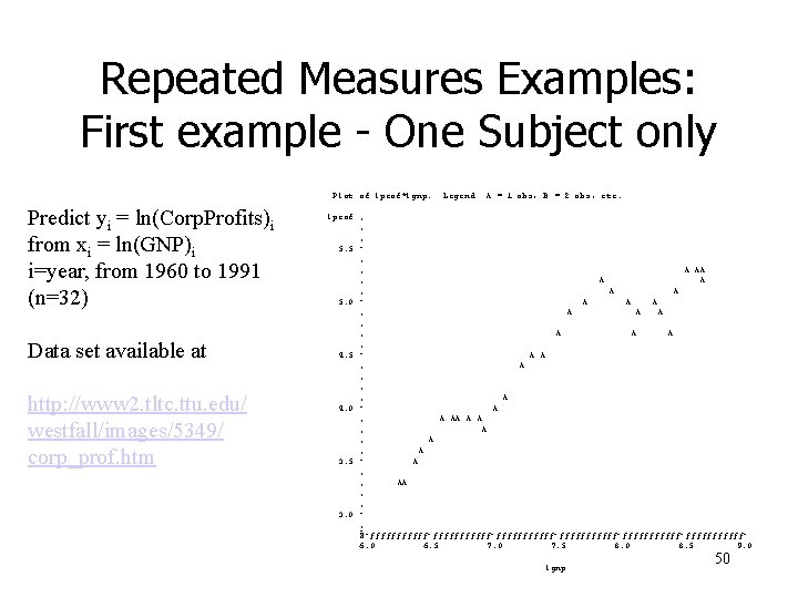 Repeated Measures Examples: First example - One Subject only Plot of lprof*lgnp. Predict yi