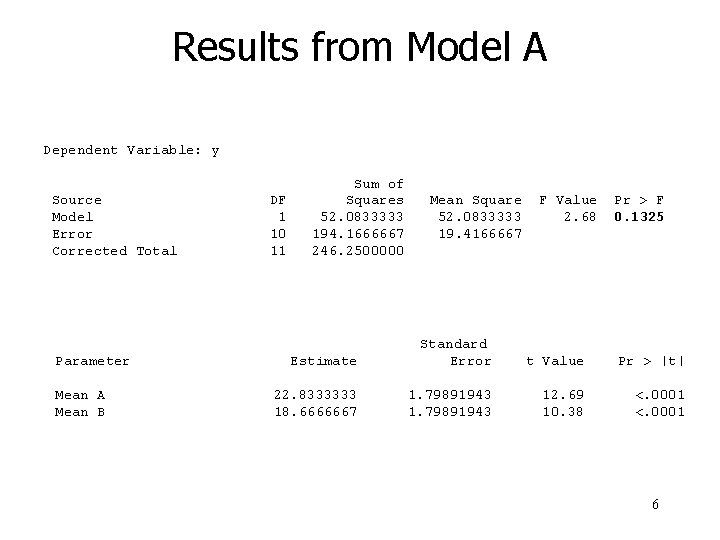 Results from Model A Dependent Variable: y Source Model Error Corrected Total Parameter Mean