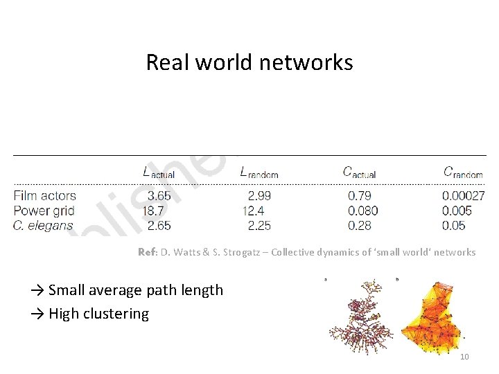 Real world networks Ref: D. Watts & S. Strogatz – Collective dynamics of ‘small