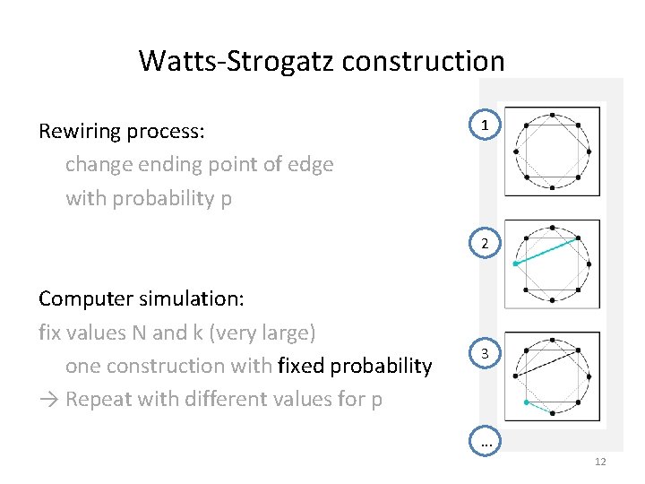 Watts-Strogatz construction Rewiring process: change ending point of edge with probability p 1 2