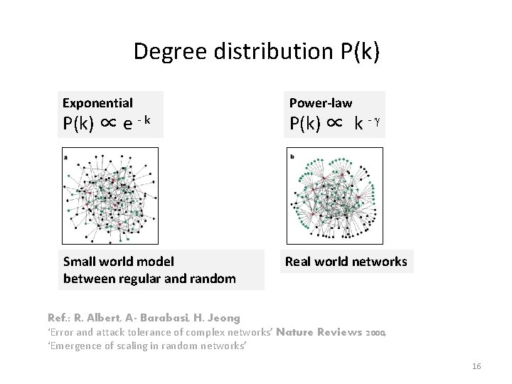 Degree distribution P(k) Exponential Power-law Small world model between regular and random Real world