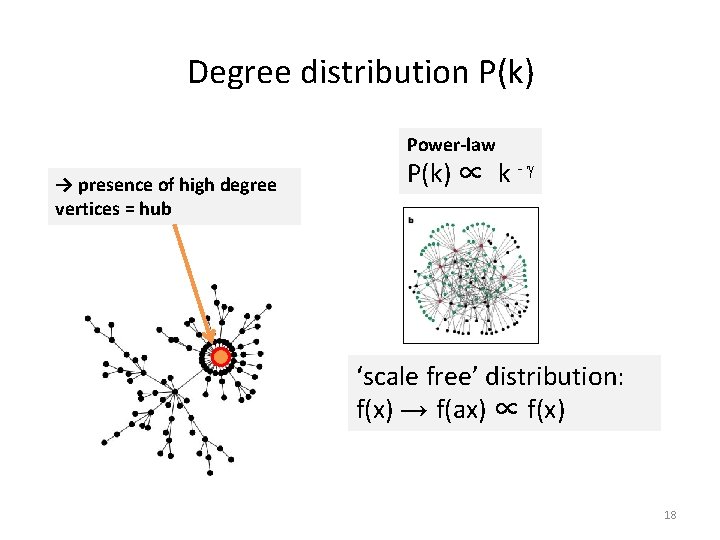 Degree distribution P(k) Power-law → presence of high degree vertices = hub P(k) ∝