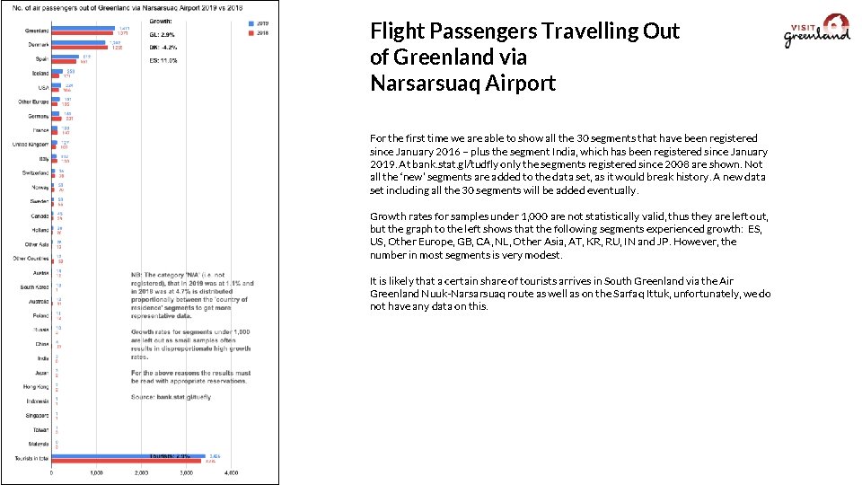 Flight Passengers Travelling Out of Greenland via Narsarsuaq Airport For the first time we