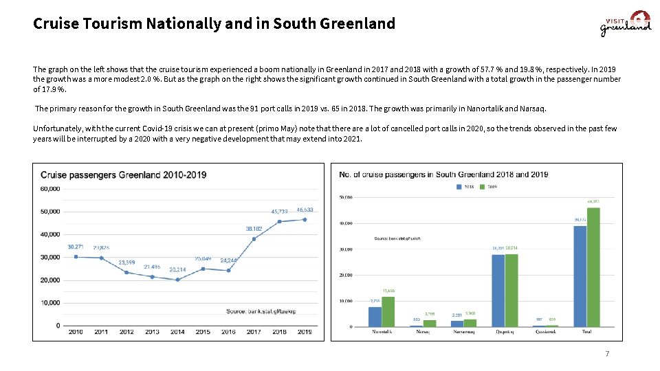 Cruise Tourism Nationally and in South Greenland The graph on the left shows that