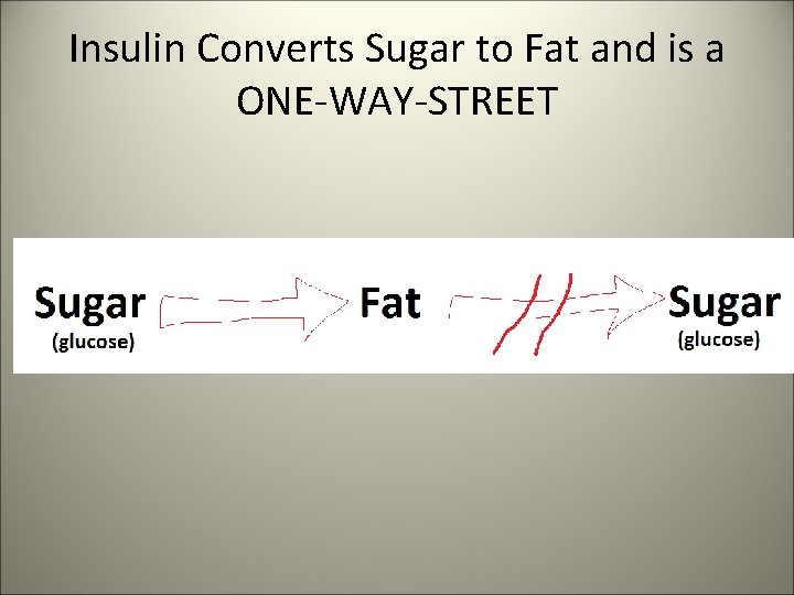 Insulin Converts Sugar to Fat and is a ONE-WAY-STREET 
