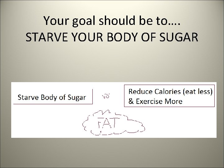 Your goal should be to…. STARVE YOUR BODY OF SUGAR 