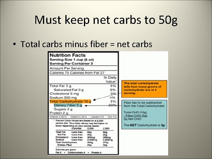 Must keep net carbs to 50 g • Total carbs minus fiber = net