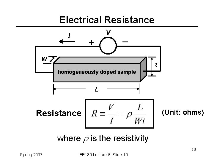 Electrical Resistance V I + _ W t homogeneously doped sample L Resistance (Unit: