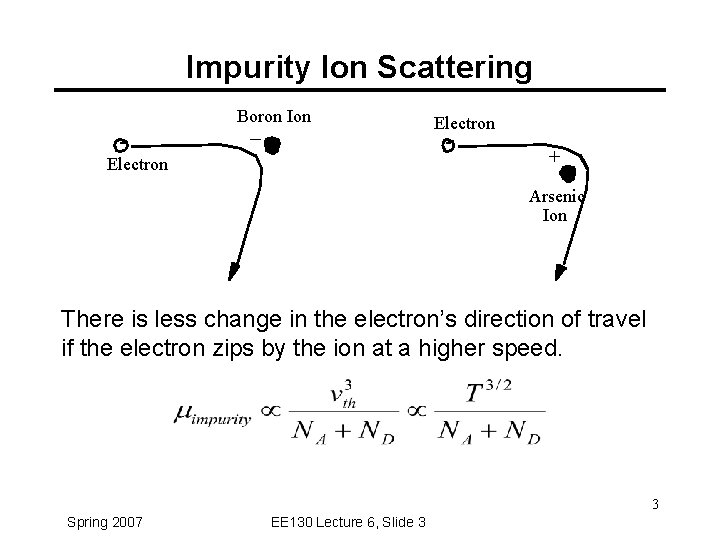 Impurity Ion Scattering Boron Ion - _ Electron - Electron + Arsenic Ion There