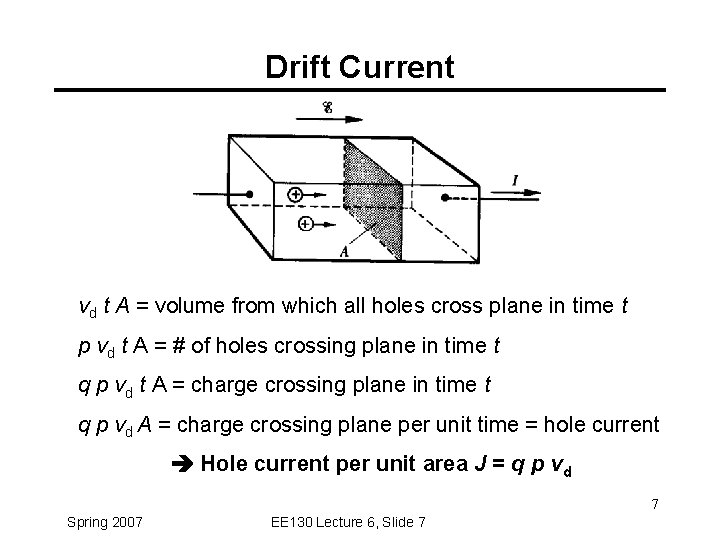 Drift Current vd t A = volume from which all holes cross plane in