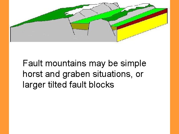 Fault mountains may be simple horst and graben situations, or larger tilted fault blocks