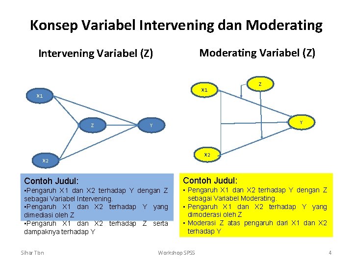 Konsep Variabel Intervening dan Moderating Variabel (Z) Intervening Variabel (Z) X 1 Z Y