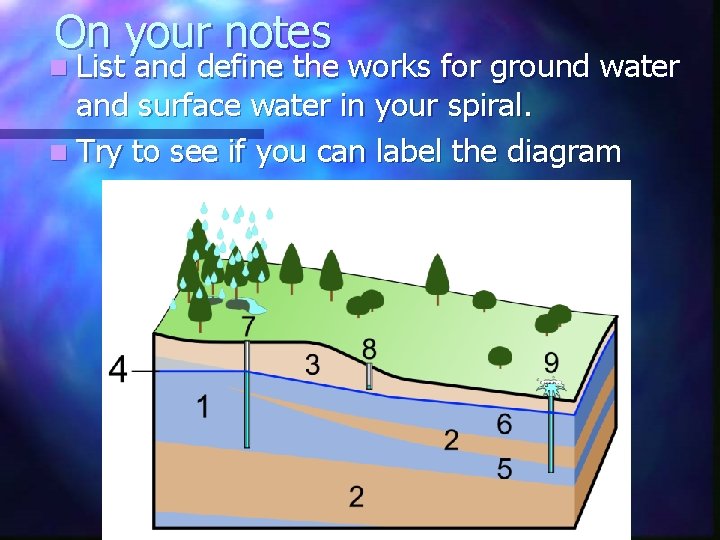 On your notes n List and define the works for ground water and surface