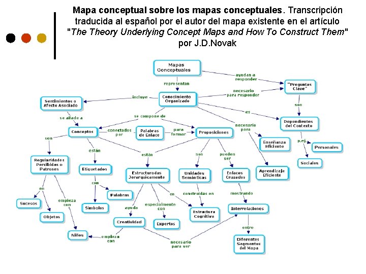 Mapa conceptual sobre los mapas conceptuales. Transcripción traducida al español por el autor del