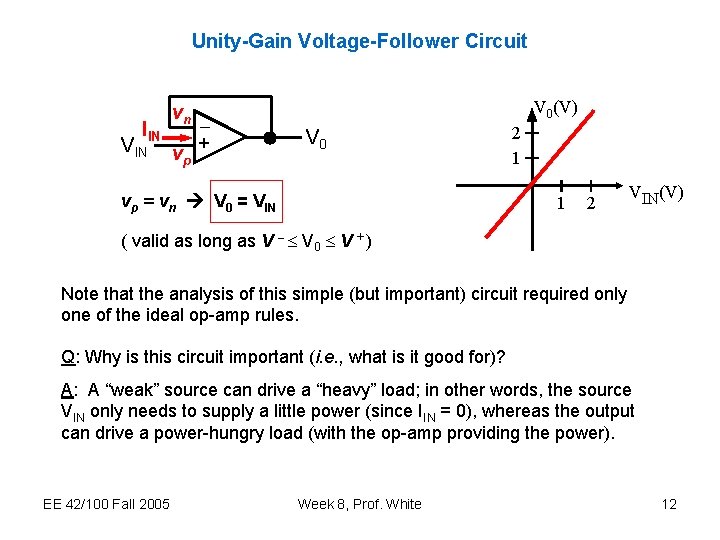 Unity-Gain Voltage-Follower Circuit VIN vp + IIN vn V 0(V) V 0 vp =