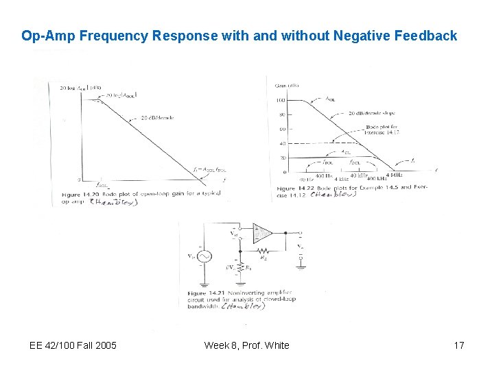 Op-Amp Frequency Response with and without Negative Feedback EE 42/100 Fall 2005 Week 8,