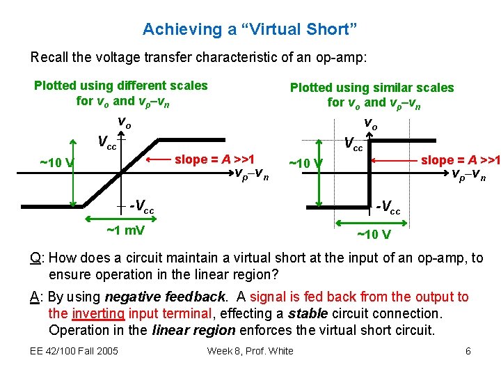 Achieving a “Virtual Short” Recall the voltage transfer characteristic of an op-amp: Plotted using