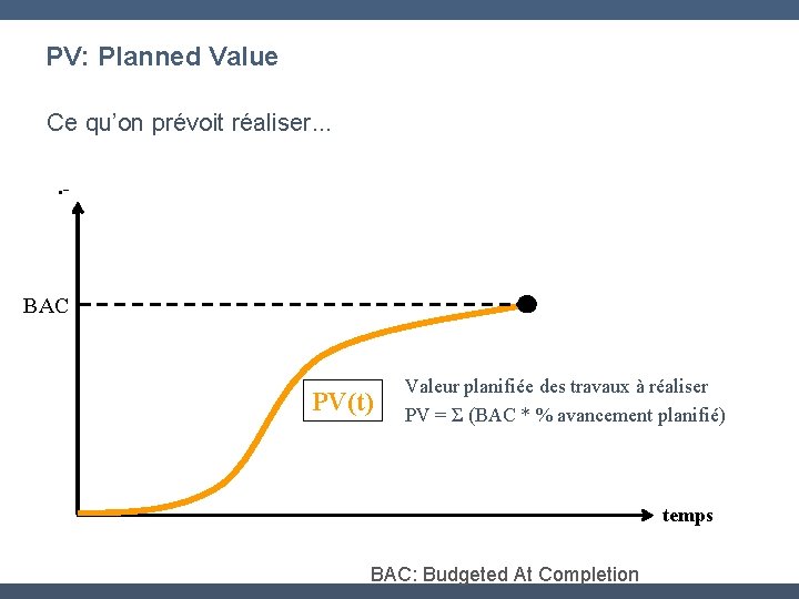 PV: Planned Value Ce qu’on prévoit réaliser. . - BAC PV(t) Valeur planifiée des