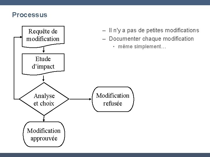 Processus Requête de modification – Il n'y a pas de petites modifications – Documenter