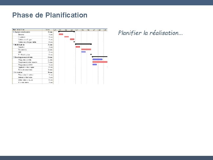 Phase de Planification Planifier la réalisation. . . 