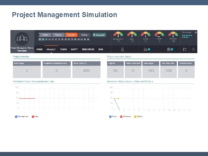 Project Management Simulation 