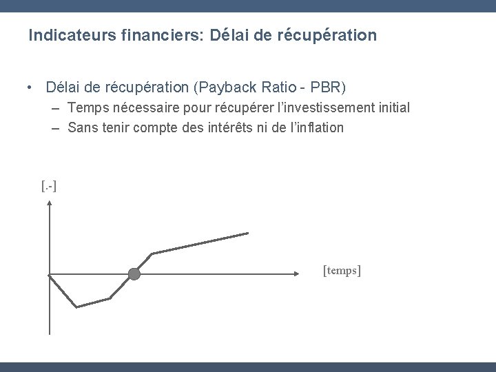 Indicateurs financiers: Délai de récupération • Délai de récupération (Payback Ratio - PBR) –