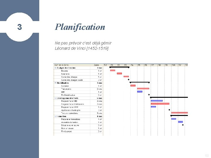 3 Planification Ne pas prévoir c’est déjà gémir Léonard de Vinci [1452 -1519] 60