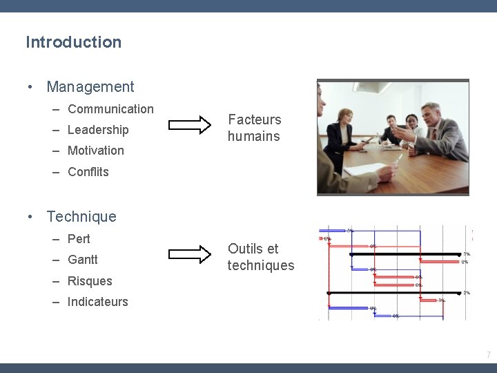 Introduction • Management – Communication – Leadership – Motivation Facteurs humains – Conflits •