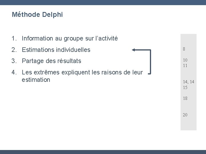 Méthode Delphi 1. Information au groupe sur l’activité 2. Estimations individuelles 8 3. Partage