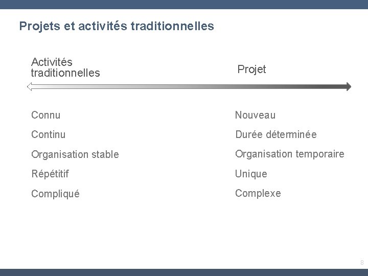 Projets et activités traditionnelles Activités traditionnelles Projet Connu Nouveau Continu Durée déterminée Organisation stable