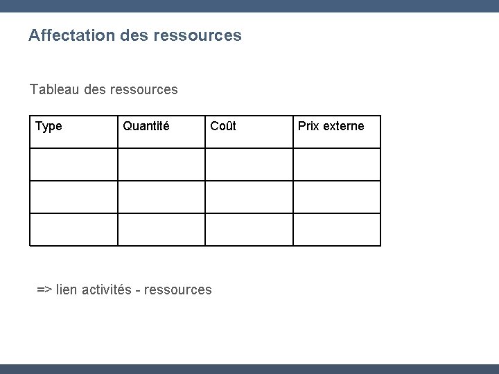 Affectation des ressources Tableau des ressources Type Quantité Coût => lien activités - ressources