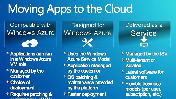 Compatible with Designed for Delivered as a Windows Azure Service 