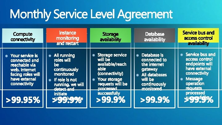 Your service is connected and reachable via web. Internet facing roles will have external