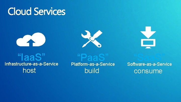 “Iaa. S” Infrastructure-as-a-Service host “Paa. S” Platform-as-a-Service build “Saa. S” Software-as-a-Service consume 