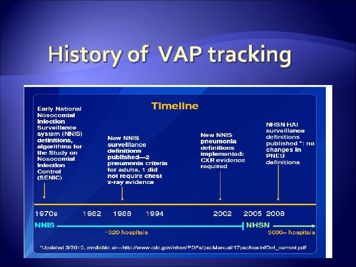 History of VAP tracking 