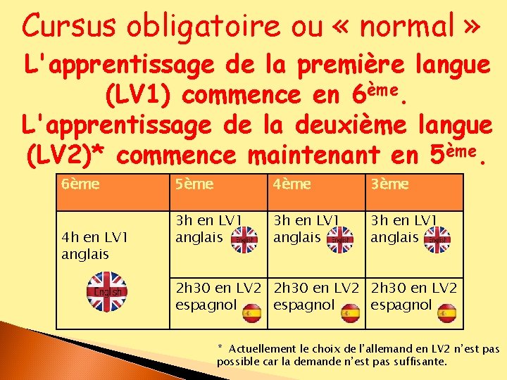 Cursus obligatoire ou « normal » L'apprentissage de la première langue (LV 1) commence