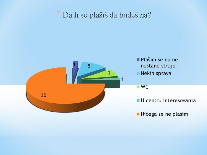 * Da li se plašiš da budeš na? 