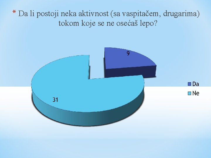 * Da li postoji neka aktivnost (sa vaspitačem, drugarima) tokom koje se ne osećaš