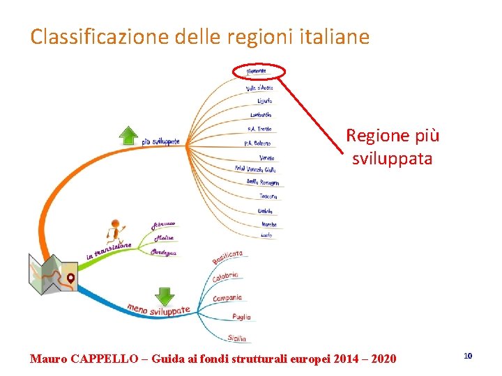 Classificazione delle regioni italiane Regione più sviluppata Mauro CAPPELLO – Guida ai fondi strutturali