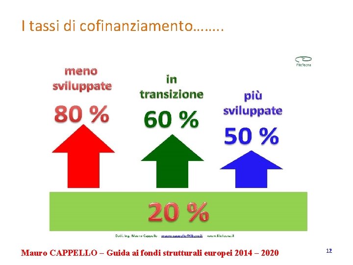 I tassi di cofinanziamento……. . Mauro CAPPELLO – Guida ai fondi strutturali europei 2014