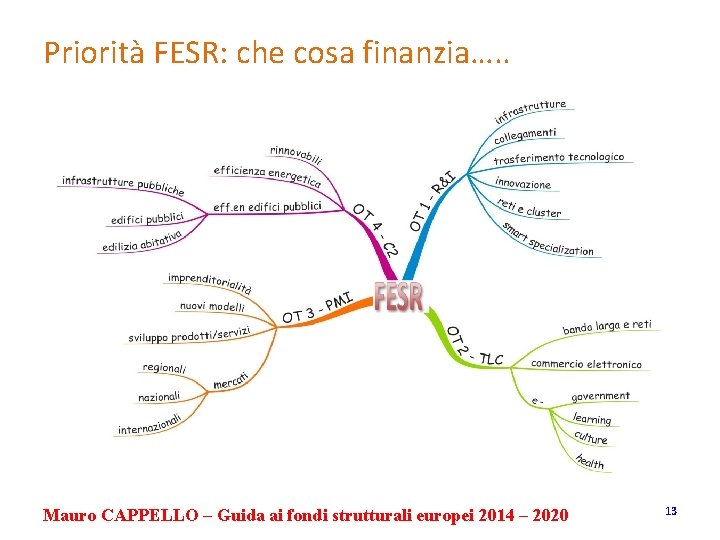 Priorità FESR: che cosa finanzia…. . Mauro CAPPELLO – Guida ai fondi strutturali europei