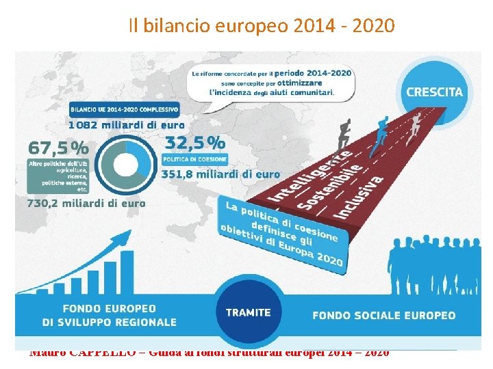 Il bilancio europeo 2014 - 2020 Mauro CAPPELLO – Guida ai fondi strutturali europei