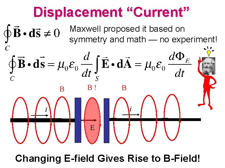 Displacement “Current” Maxwell proposed it based on symmetry and math — no experiment! B