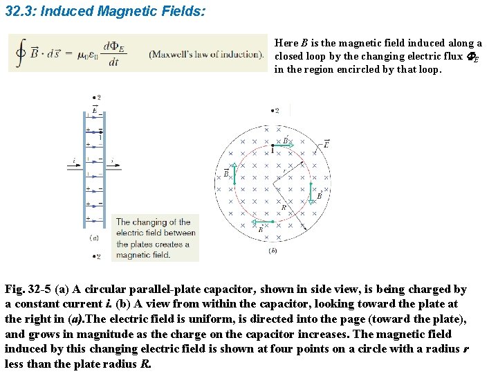 32. 3: Induced Magnetic Fields: Here B is the magnetic field induced along a
