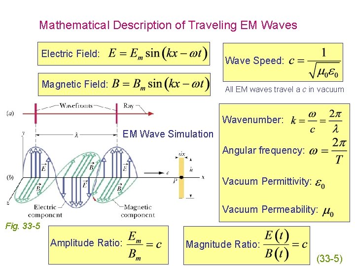 Mathematical Description of Traveling EM Waves Electric Field: Wave Speed: Magnetic Field: All EM