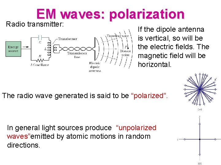 EM waves: polarization Radio transmitter: If the dipole antenna is vertical, so will be