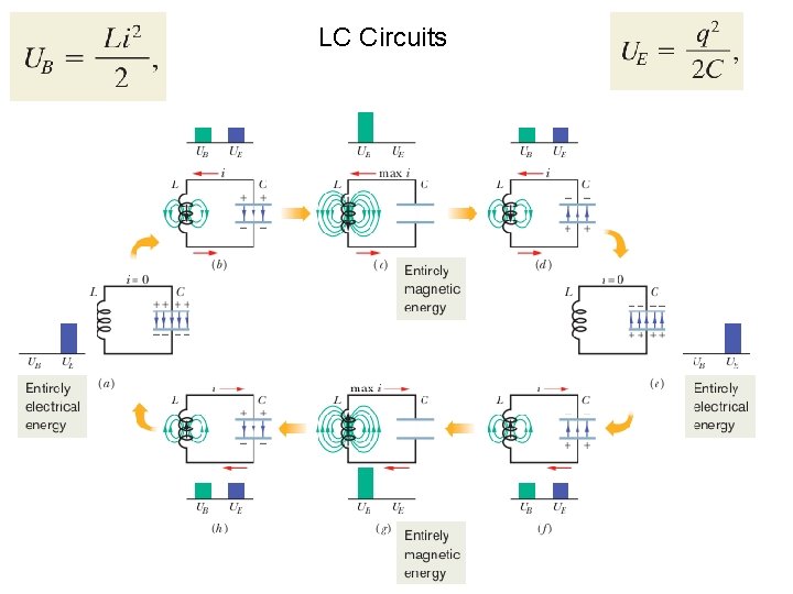 LC Circuits 